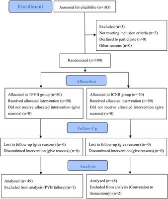 Effect of Preoperative Thoracic Paravertebral Blocks on Emergence Agitation During Tracheal Extubation: A Randomized Controlled Trial